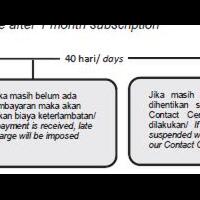 diskusi-all-about-firstmedia-aka-fastnet-rumah-baru