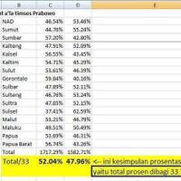 quick-count-punya-3-error--kenapa-hasil-berbeda