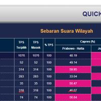 masih-percaya-survey