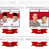 kawal-kpu-kejanggalan-rekapitulasi-suara-pilpres-2014-di-malaysia