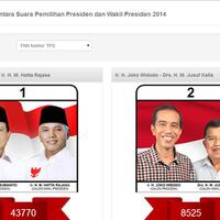 tipuuuu-awas-kau-prabowo--hasil-sementara-pilpres-di-malaysia