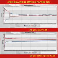 akademisi-lembaga-survei-abal-abal-kacaukan-quick-count