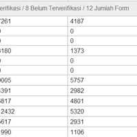 real-count-perhitungan-rekap-da-1-terverifikasi-update-terus