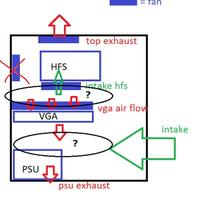 tips-perfect-cooling-setup---part-1