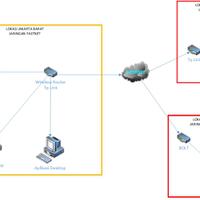 setting-jaringan-dan-remote-sql-server-pada-lokasi-berbeda