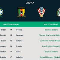 kumpulan-man-of-the-match-setiap-pertandingan-piala-dunia-2014