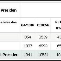 jokowi-kalah-di-jakarta-pusat-sedih