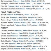 hasil-pilpres-ln