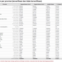 real-count-perhitungan-rekap-da-1-terverifikasi-update-terus