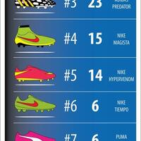 sepatu---sepatu-pencipta-gol-di-brasil-2014