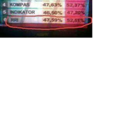 hasil-quick-count-di-website-rri-is-gone-alias-hilang