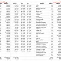 real-count-perhitungan-rekap-da-1-terverifikasi-update-terus