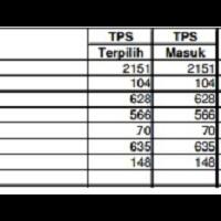 smrc-dan-rri-penipu-qc