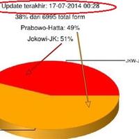 super-sekali-kalau-kpu-tidak-jujur-prabowo-siap-beri-komando-duduki-kpu