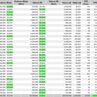 rekapitulasi-independen-jokowi-jk-unggul-5283-persen