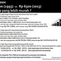 tarif-bbm-di-indonesia-dari-zaman-ke-zaman