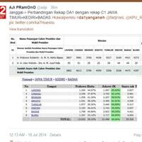 ayo-pantau-real-count-secara-live--saat-ini-jokowi-unggul