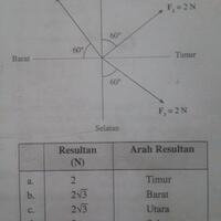 problem-solving---tempat-bertanya-pr-kaskuser-sd-smp-sma---part-3