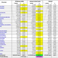 dari-web-kpu-hasil-perolehan-suara-pilpres-2014-berdasarkan-form-dc1-propinsi