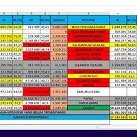 kumpulan-real-count-c1-dan-da1