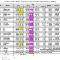 dari-web-kpu-hasil-perolehan-suara-pilpres-2014-berdasarkan-form-dc1-propinsi