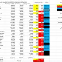 manual-hasil-rekapitulasi-suara-form-dc-1-tingkat-provinsi