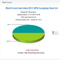 update-final-kpu-prabowo-menang-tipis