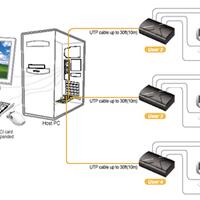 cendoltanya-masukan-1-komputer-untuk-multi-user-secara-bersamaan