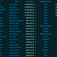 reborn-dota-2------part-2