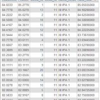 ask-menggunakan-limit-pada-mysql