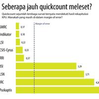 data-quick-count-smrc-ketahuan-fake