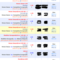 sharing-tips--predict-daily---part-19