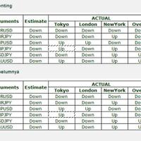 analisa-forex-comoditie-dan-indek