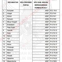 keanehan-dpt-kab-nduga-prov-papua-angka-keramat-4587-apa-sebabnya