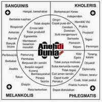 pelajari-karakter-sifat-watak-manusia-agan-masuk-yang-mana-nih