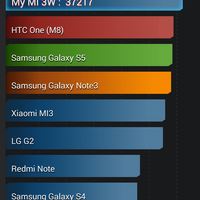 waiting-lounge--all-about-xiaomi---xiaomi-lovers-masuk----part-1