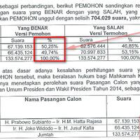 yuk-pelajari-permohonan-mk-kubu-prabowo-hatta