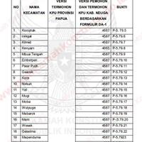 perbandingan-data-berkas-gugatan-phpu-prabowo-hatta-ke-mk-dengan-data-c1-kpu