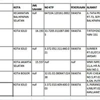 tempat-usaha-anak-jokowi-juga-dikawal-ketat