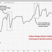 ihsg-anjlok-ke-jurang-walau-jokowi-jadi-presiden