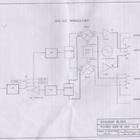 all-about-sdr--software-defined-radio