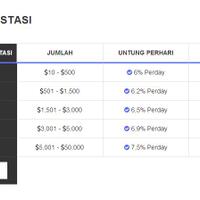 investasi-e-currency-di-indonesia-buruan-gan-profit-harian--kurang-20-hari-bep