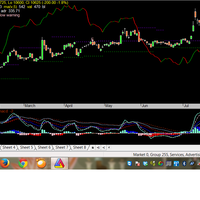 trading-saham-semudah-hitung-1-2-3