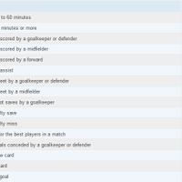 fantasy-soccer-room-league-season-2014-2015--set-your-the-best-strategy