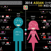 infografik--rata-rata-tinggi-badan-penduduk-negara-negara-di-kawasan-asia