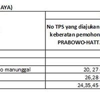 ternyata-data-yang-diajukan-tim-1-benar-benar-valid