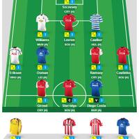 fantasy-soccer-room-league-season-2014-2015--set-your-the-best-strategy