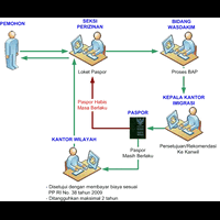 konsultasi-keimigrasian-indonesia-pasporvisakewarganegaraan