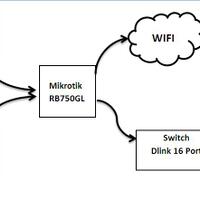 all-about-mikrotik---part-3