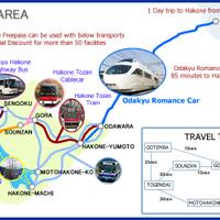 japan-a-to-z-all-about-travelling-in-japan